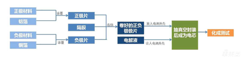 电动汽车没它不行！大众汽车讲师详解动力电池