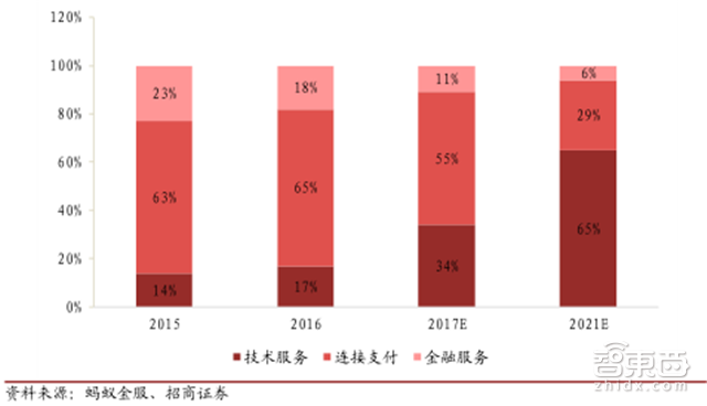 估值超过3个小米!独角巨兽蚂蚁金服养成记【附下载】| 智东西内参