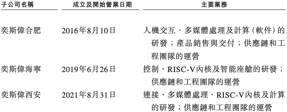 港股“RISC-V第一股”来了,盘中跌超11%