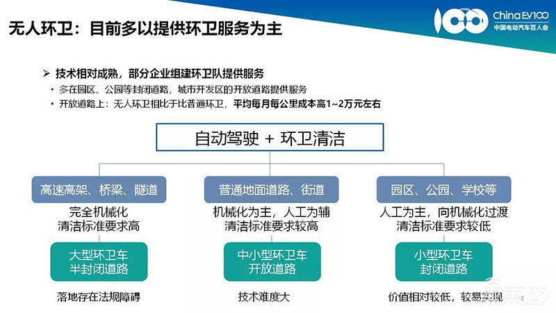 自动驾驶时代来临！这7大领域或将最快落地