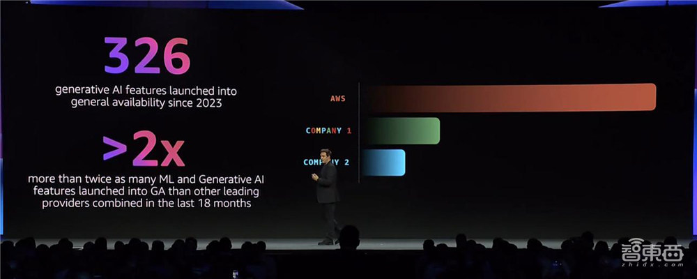 人人都能开发AI应用这件事,让亚马逊云科技玩明白了