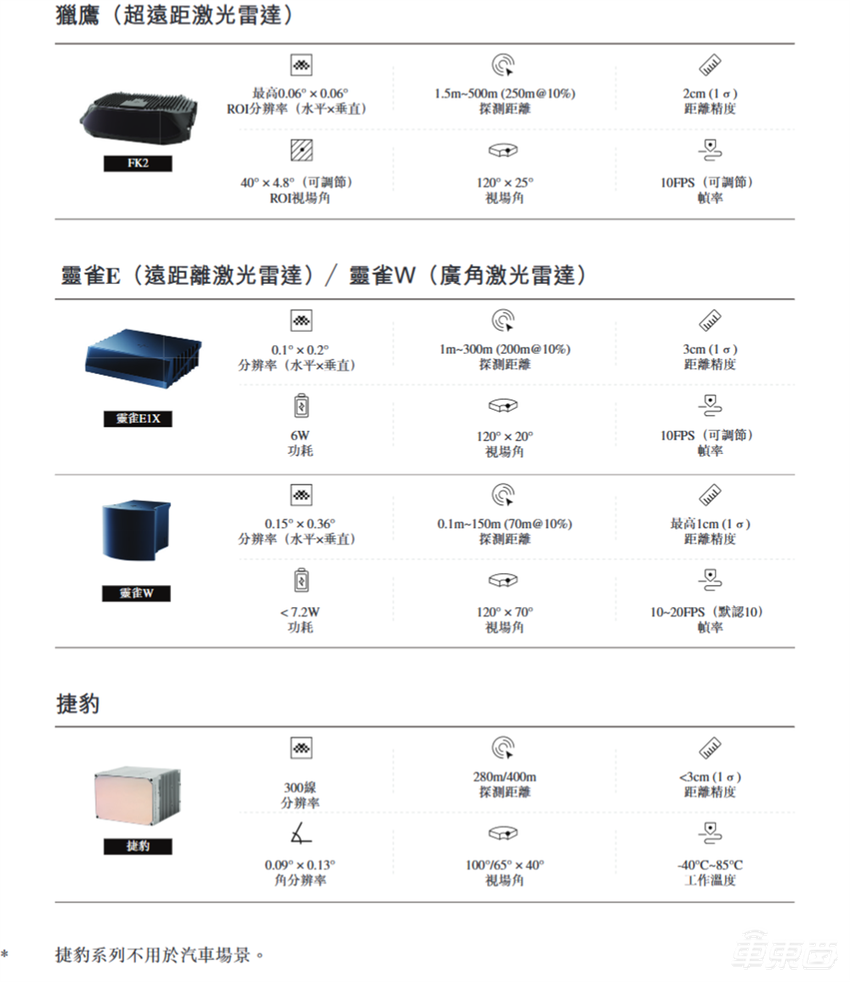 激光雷达独角兽将登港股!9成收入靠蔚来,70后北大学霸带队