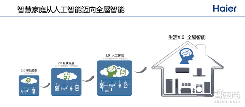 AI芯片华山论剑!26位大咖演讲干货全在这