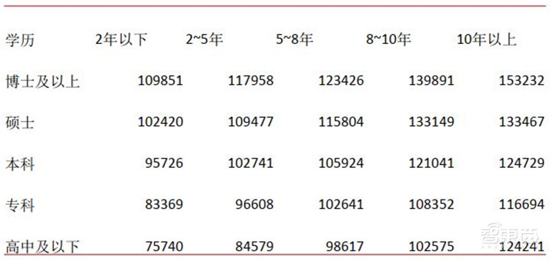 2020半导体行业专题报告,三大核心问题浮现,疫情不改增长逻辑 | 智东西内参