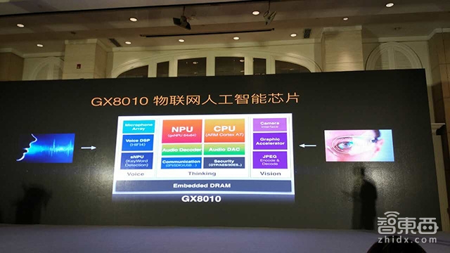 杭州国芯推语音AI芯片 让你的智能设备随处可用