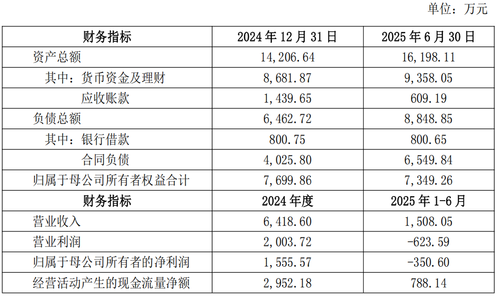 5.1亿!江苏半导体设备企业被收购