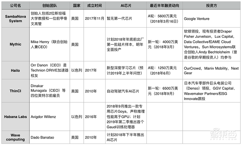 创企被收、群雄跨界、玩家互撕,AI芯片打响第二战!