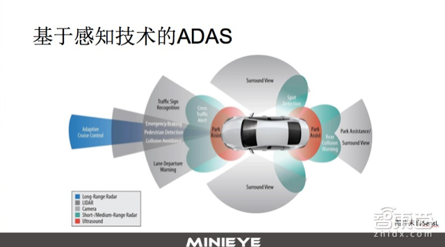 ADAS的前世今生,以及一个世界难题!