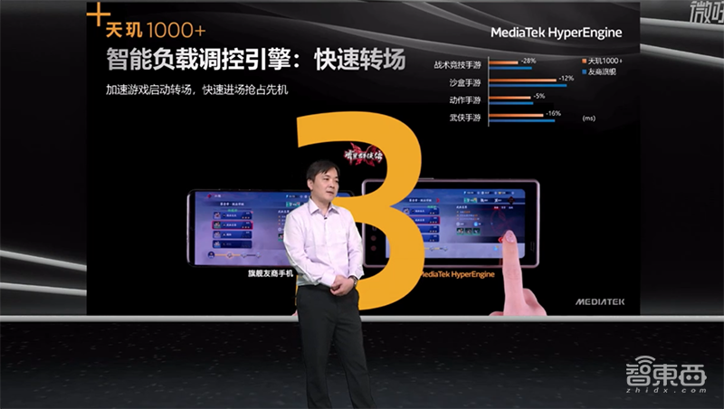 联发科推天玑1000+芯片,5G平均功耗降低48%!iQOO抢首发