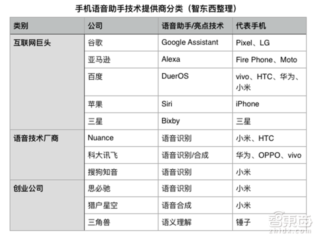 一年十几亿台,智能音箱算什么!语音技术最大风口在这