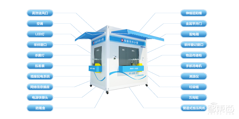 拆解爆火的核酸采样亭:售价2-6万元,5G安防玩家齐下场