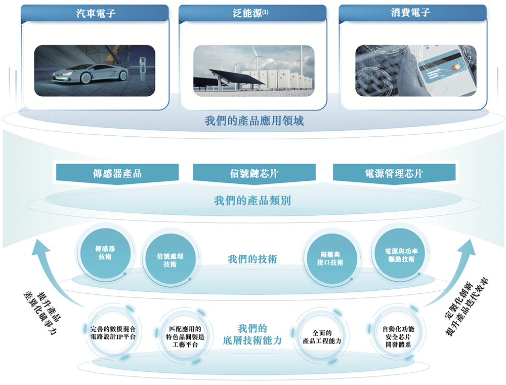 170亿!江苏模拟芯片龙头港交所上市,比亚迪小米都投了