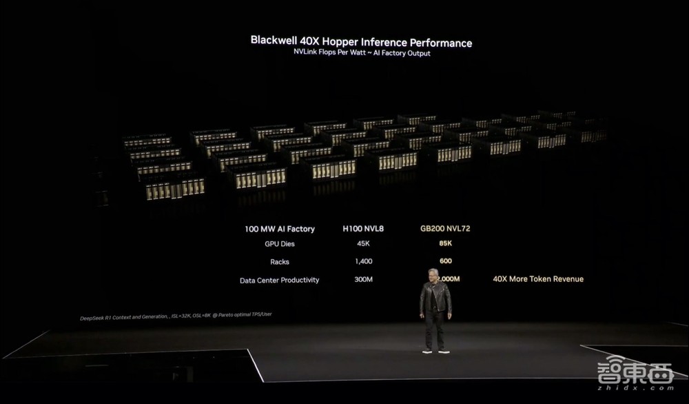 900倍性能飙涨！英伟达放出算力猛兽，黄仁勋GTC现场开炮，拿下DeepSeek推理世界纪录