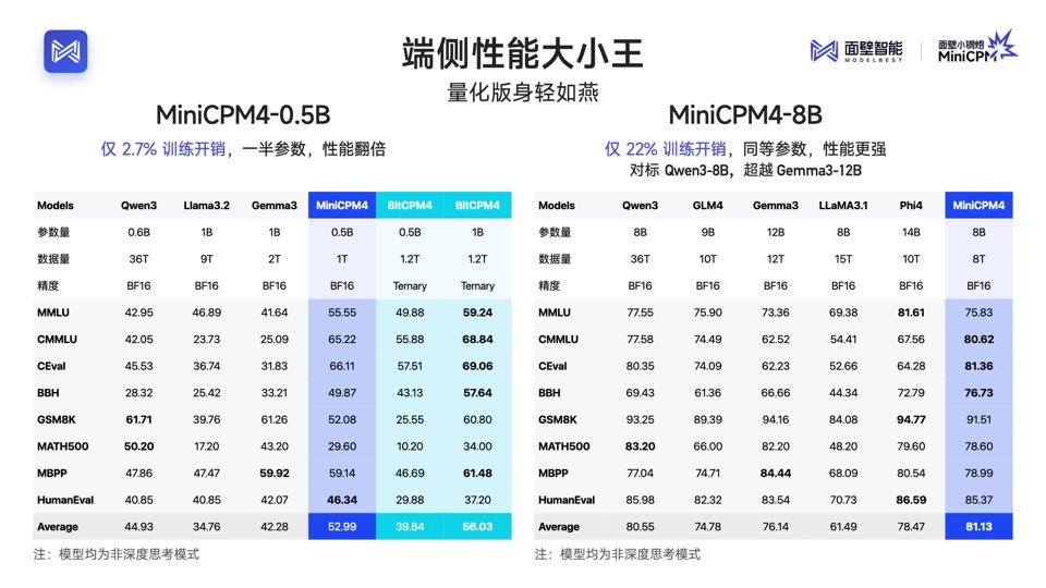 苹果虽迟但到，端侧AI加速爆发！AI新势力抢先圈地突围