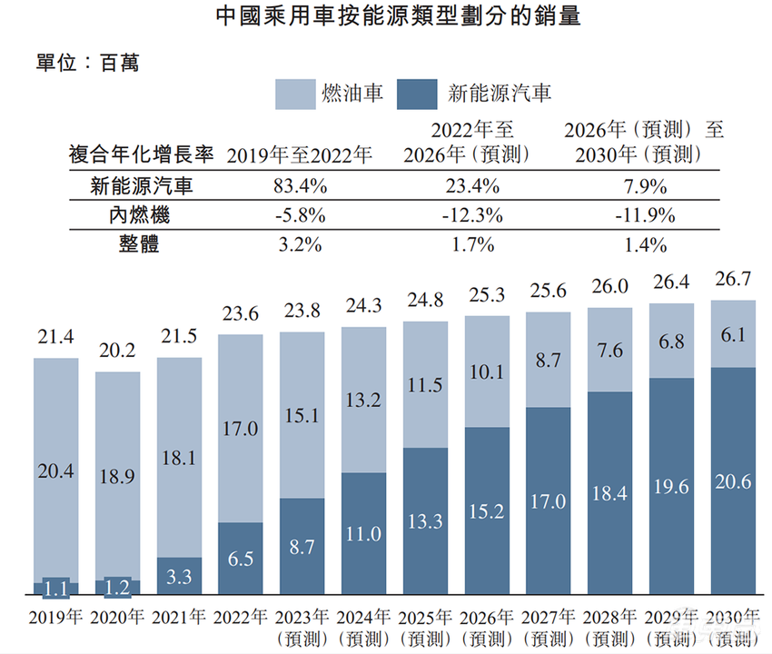 熬过七年之痒,前国际Tier1巨头量产团队拿下港股智驾第一股!