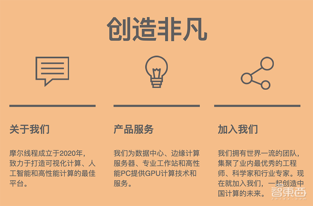 百日GPU独角兽速成之谜！