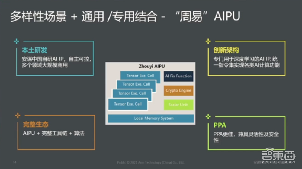 安谋中国吴彤：ASIC定制化芯片或成未来芯片架构趋势