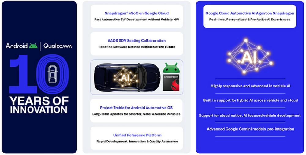 高通CES祭出“全栈赋能”杀手锏，一块芯片带 8 块屏，重塑软件定义汽车底座
