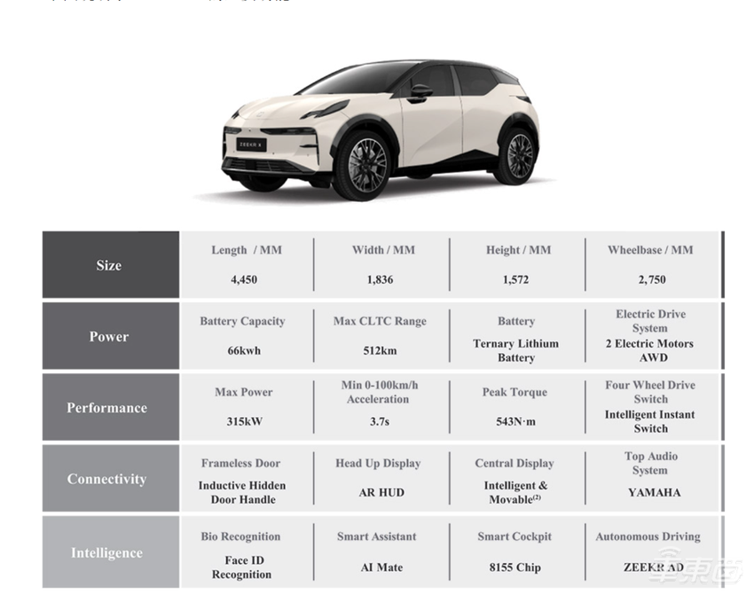 极氪更新招股书:拟募资22亿元,或于5月10日挂牌上市