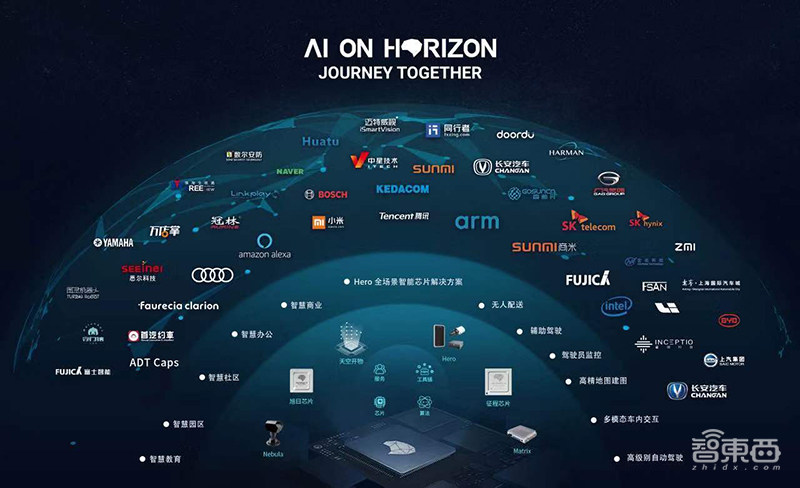 算力利用率超90%!地平线推二代边缘芯片,详解AIoT落地综合打法