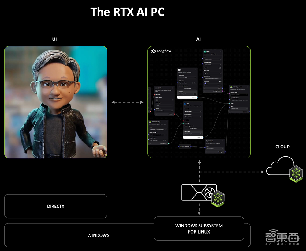 深度揭秘RTX 5090八大看点:游戏“兵器库”逆天,将AI炼丹术塞到桌面