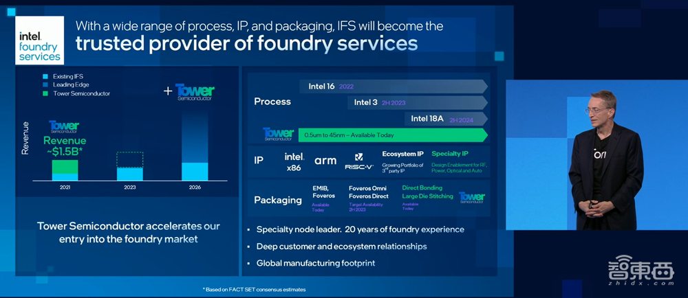 英特尔CEO的终极大招：划分六大业务线，4年要发5个造芯节点