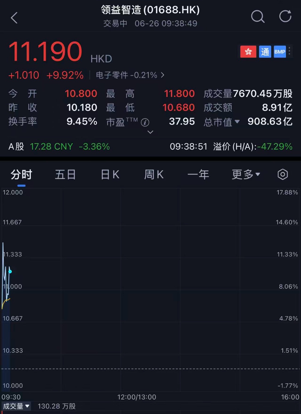 60岁女掌门敲钟，900亿“果链龙头”港股上市！