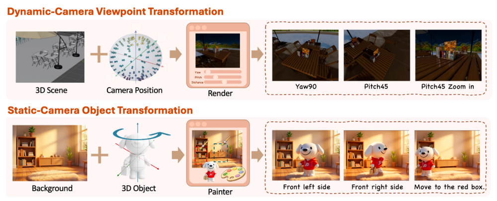 又一国产模型黑马出世,追平Gemini 2.5 Pro,空间编辑反超视频模型?