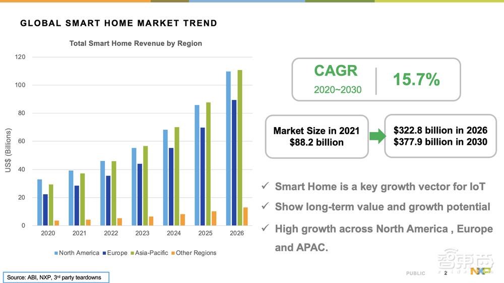 恩智浦林明:边缘智能+Matter,为智能家居赋能
