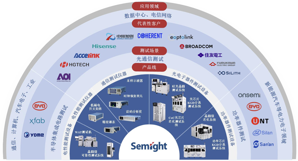 江苏半导体设备商冲刺科创板!8年干到国内第一,拟募资19.54亿