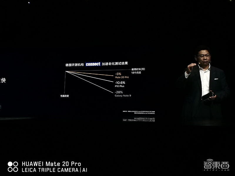 华为Mate20系列国内发布 最低3999元起!还掏出了手表/音箱/净化器/门锁新品