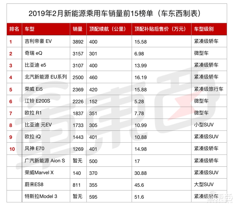 上汽旗舰Marvel X之败！