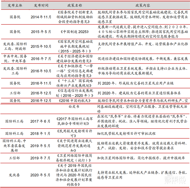 中美两强争霸，3000颗商业卫星上天，揭秘卫星互联网真相【附下载】| 智东西内参
