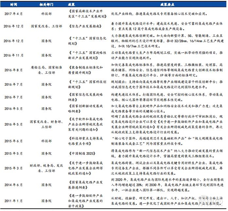 揭秘芯片制造关键一环，百亿美元市场的光刻胶产业【附下载】| 智东西内参