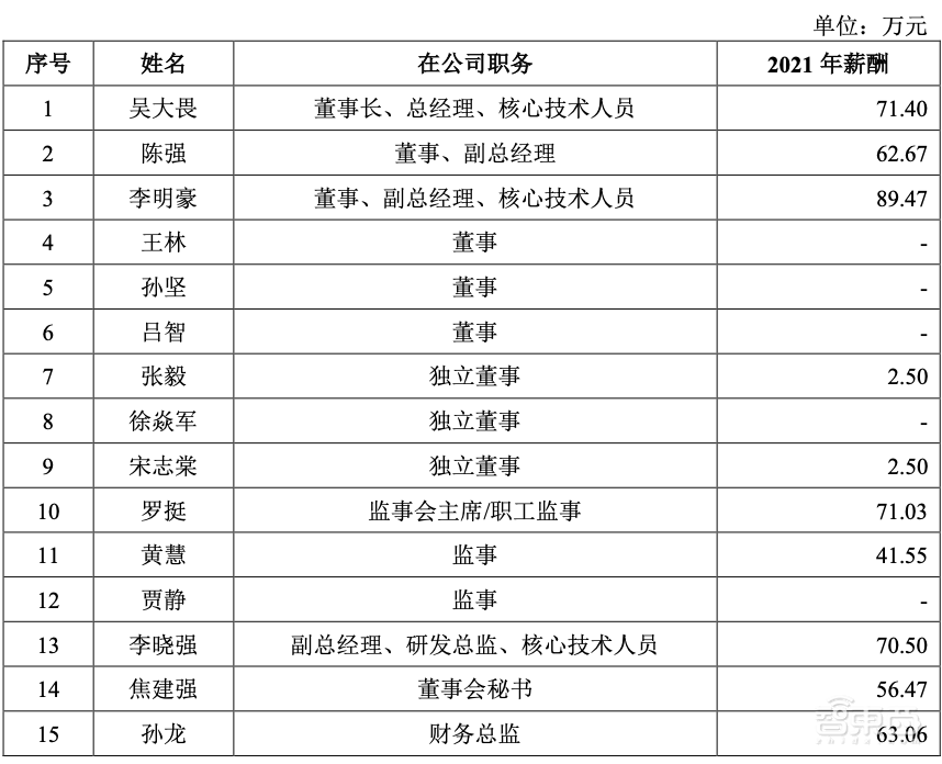 国产存储控制芯片商IPO获受理！累计出货2.7亿颗，去年营收7.45亿元
