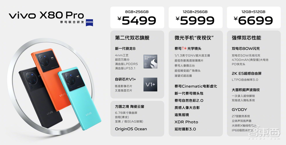 vivo X80系列欲争“拍照机皇”,天玑9000与骁龙8双版本同价开售