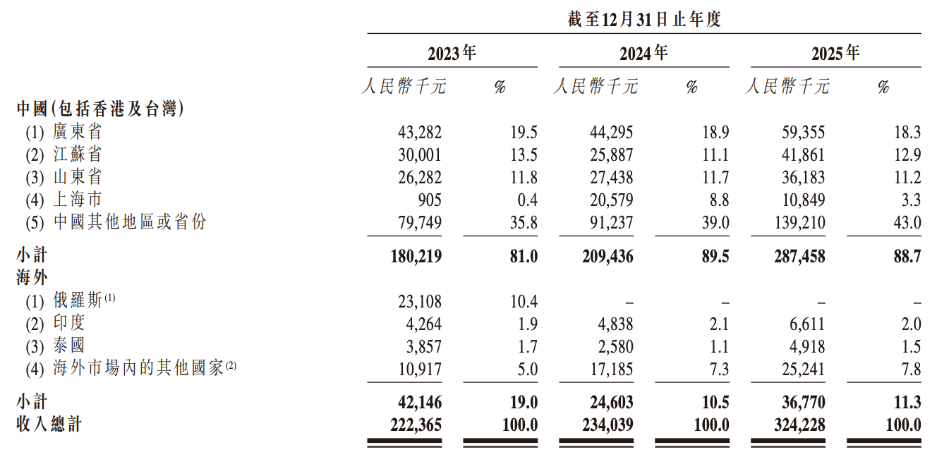 成都机器人公司,冲刺港股IPO