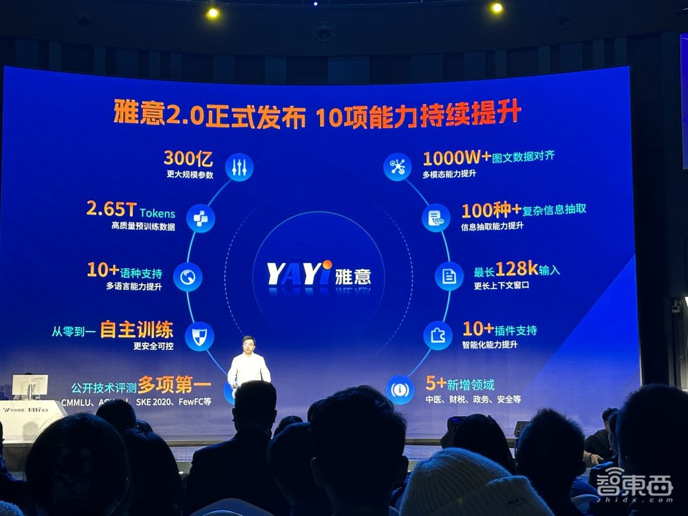 中科闻歌雅意2.0大模型亮相！300亿参数、128k上下文，已落地媒体、金融、舆情等赛道