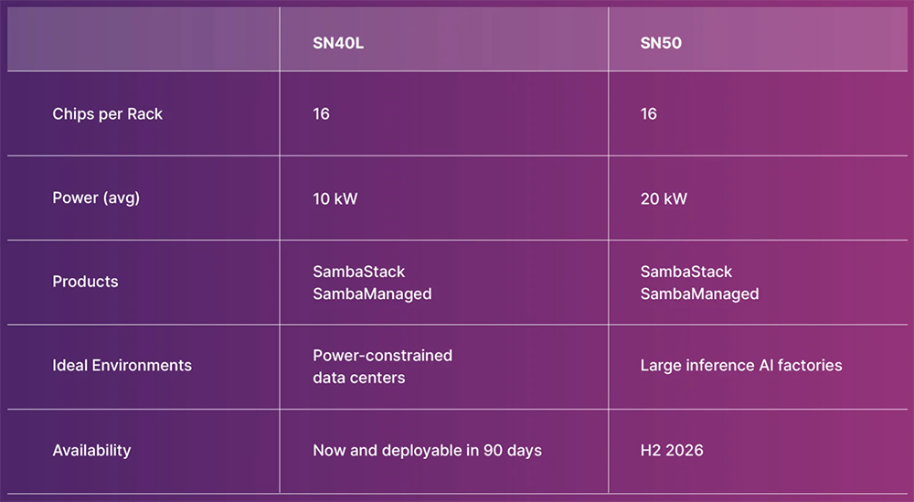 又一大算力AI芯片发布!比B200快3倍,刚融资24亿元