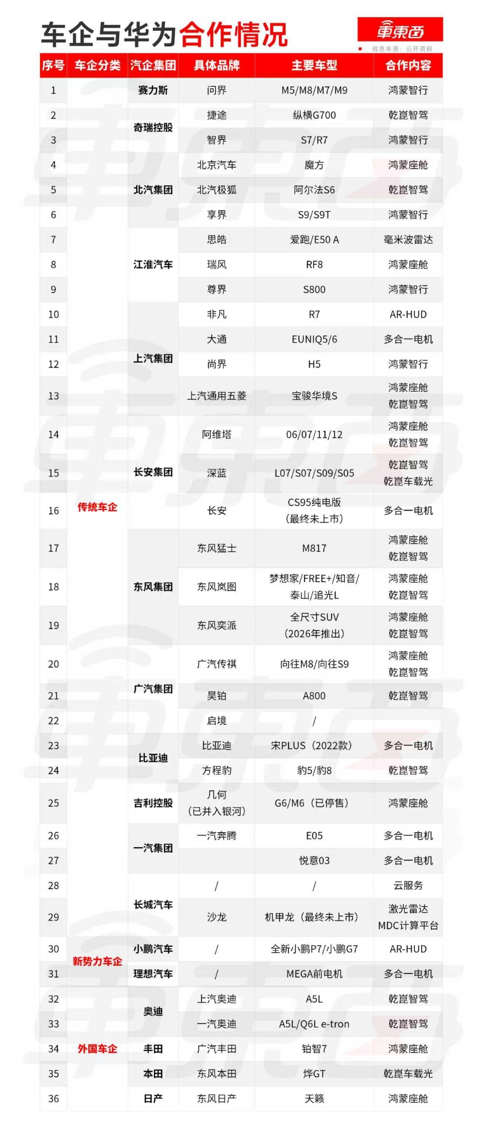 6年,华为是如何拿下半个车圈的?