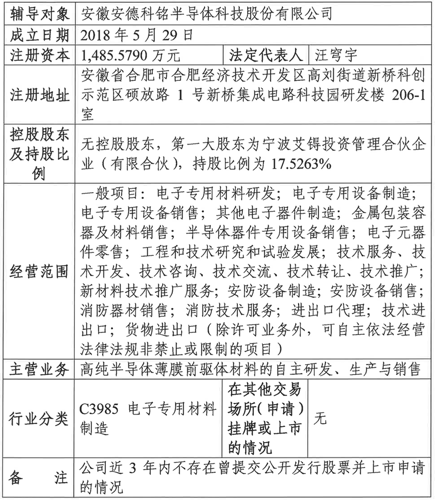 安徽半导体材料“小巨人”,启动IPO!长鑫TCL投了