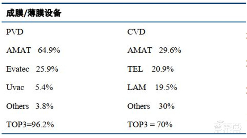 深度:国产半导体腾飞机遇来临 !总投资已超5000亿【附下载】| 智东西内参