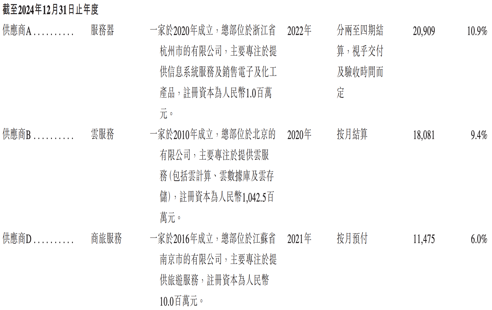 雷军投的前英伟达员工IPO了！开盘暴涨172%