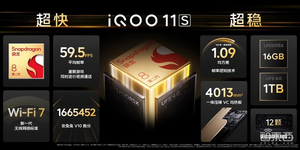 瞄准电竞市场，iQOO 11S系列发布，独显芯片首次实现“超分超帧”并行