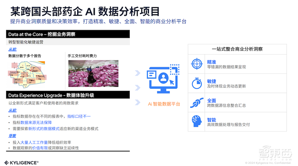 Kyligence发布企业级AI解决方案！AI数智助理降低数据使用门槛