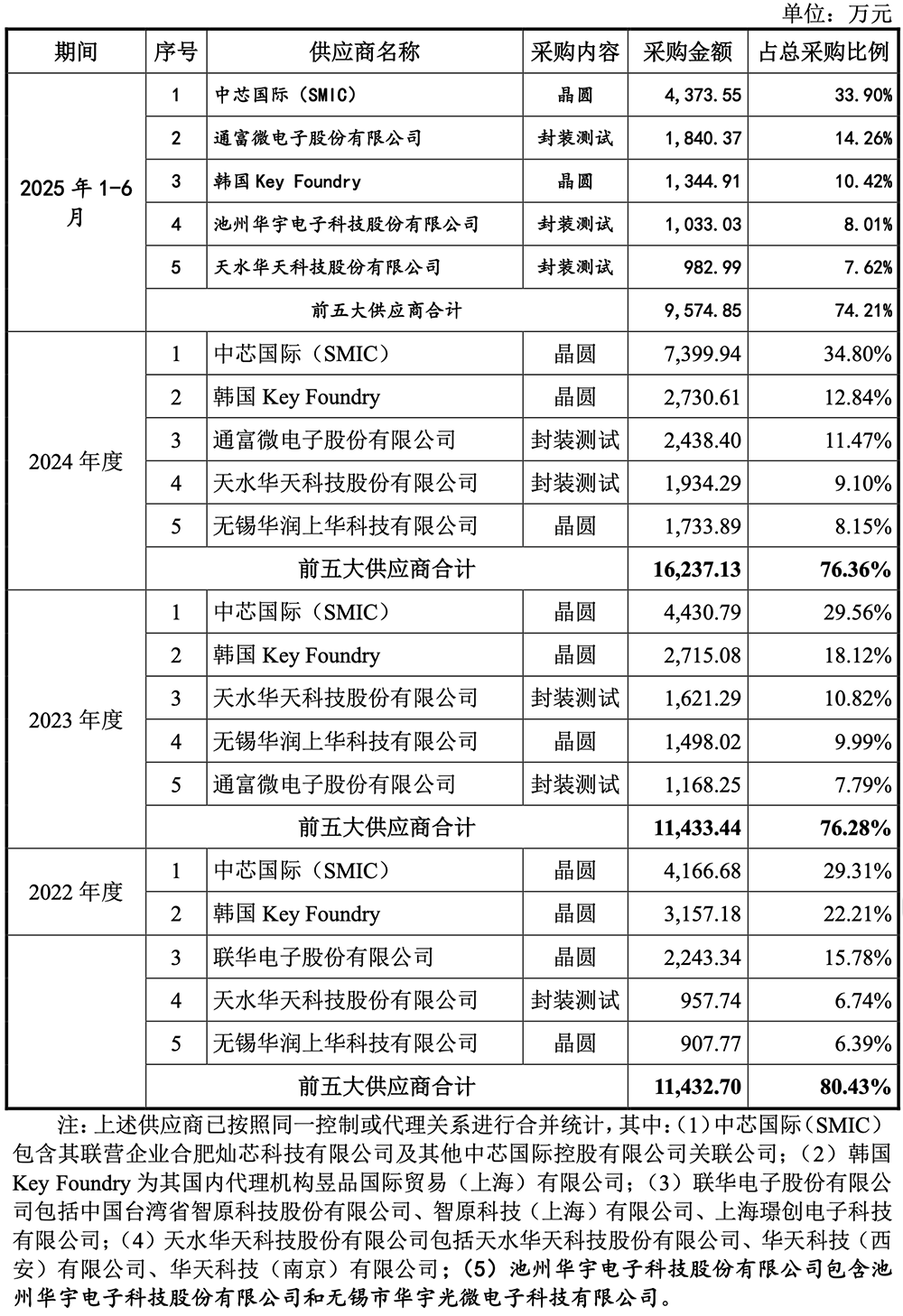 江苏RISC-V芯片“小巨人”，重启IPO