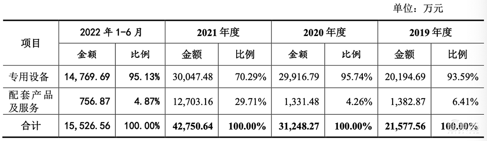 无锡首富之子，29岁拿下半导体设备IPO！