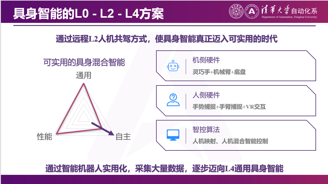清华大学莫一林教授:破解具身智能“不可能三角”,遥操作是可行路径 | EAIRCon 2025