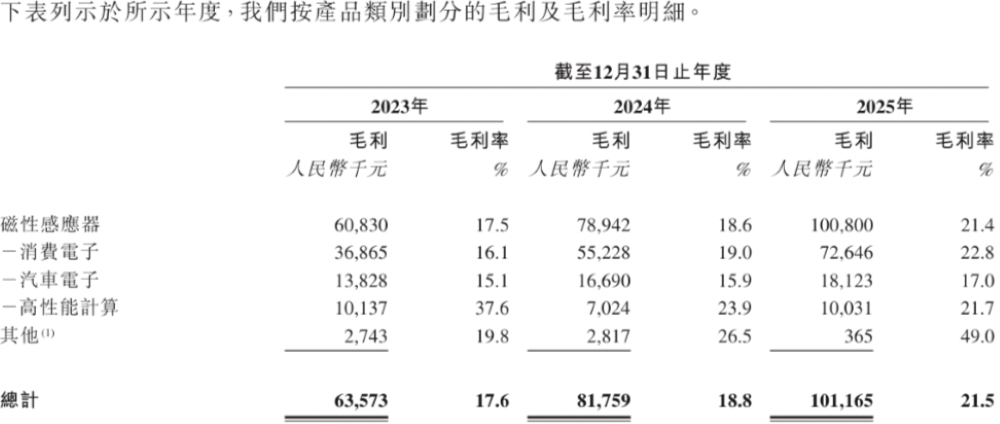 国内第一、全球第六，江苏功率电感商冲刺IPO！供货英伟达高通AMD