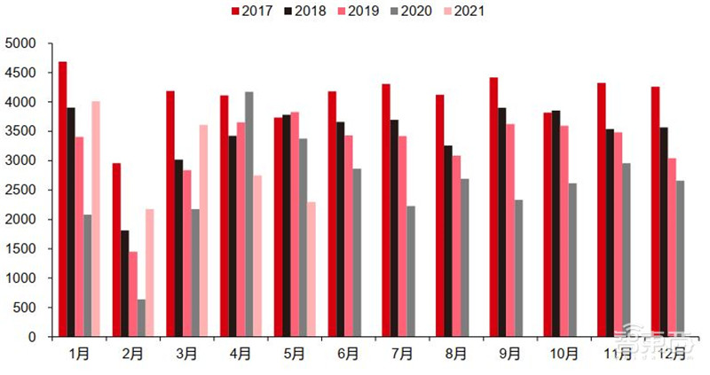 6月手机市场情报:华为跌出前五,荣耀逆袭!至暗时刻已过? | 智东西内参